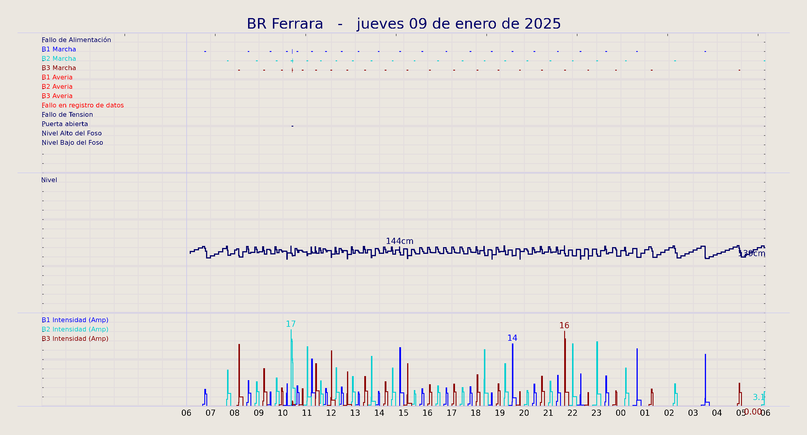../../imagenes/vid/2025/BR Ferrara/2025-01-09 BR Ferrara.png